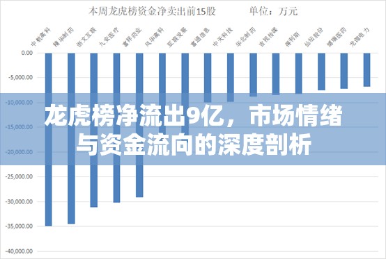 龍虎榜凈流出9億，市場情緒與資金流向的深度剖析