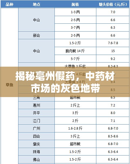 揭秘亳州假藥，中藥材市場的灰色地帶