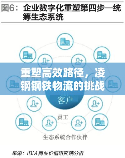 重塑高效路徑，凌鋼鋼鐵物流的挑戰(zhàn)與破局策略