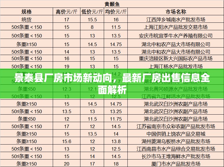 景泰縣廠房市場新動(dòng)向，最新廠房出售信息全面解析