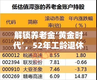 解鎖養(yǎng)老金‘黃金時代’，52年工齡退休工資新政