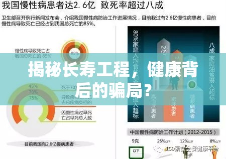 揭秘長(zhǎng)壽工程，健康背后的騙局？