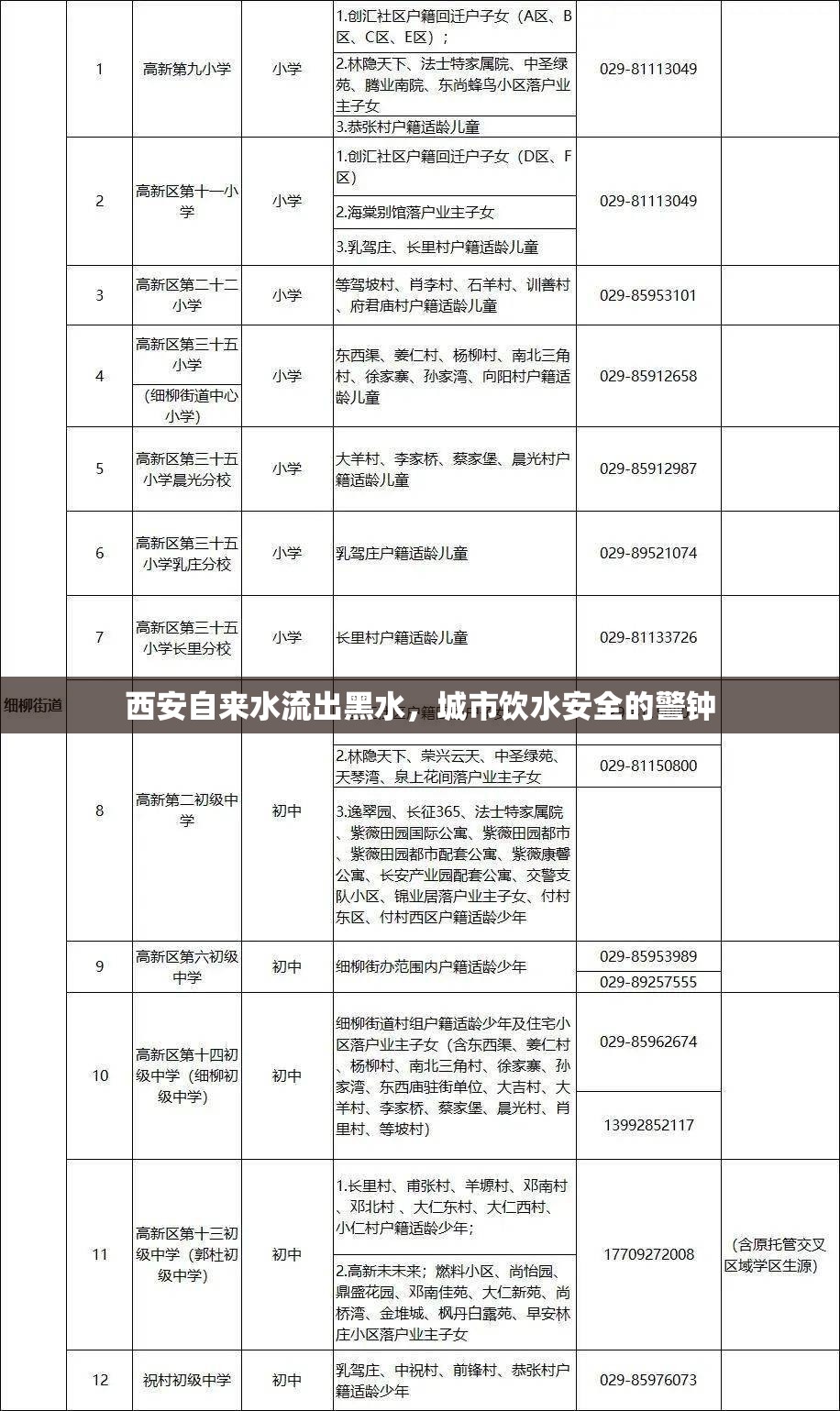 西安自來水流出黑水，城市飲水安全的警鐘