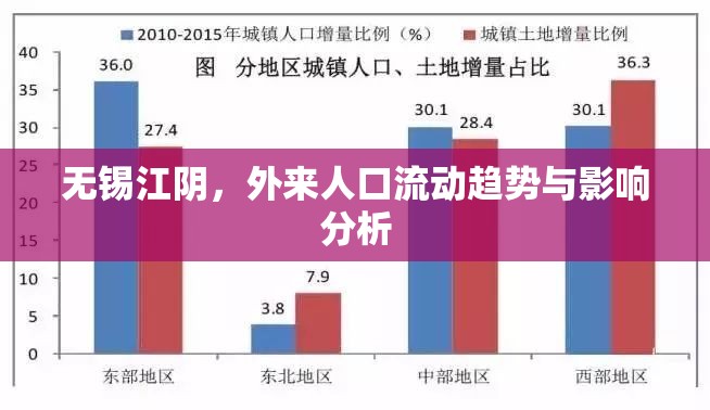 無錫江陰，外來人口流動(dòng)趨勢與影響分析