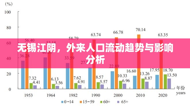 無錫江陰，外來人口流動(dòng)趨勢與影響分析
