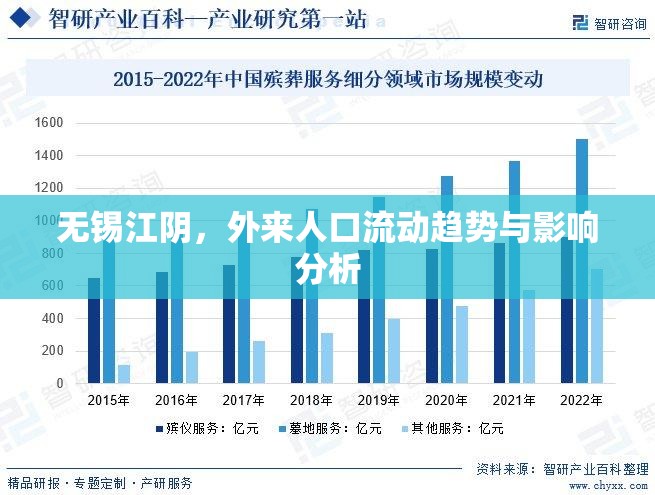 無錫江陰，外來人口流動(dòng)趨勢與影響分析
