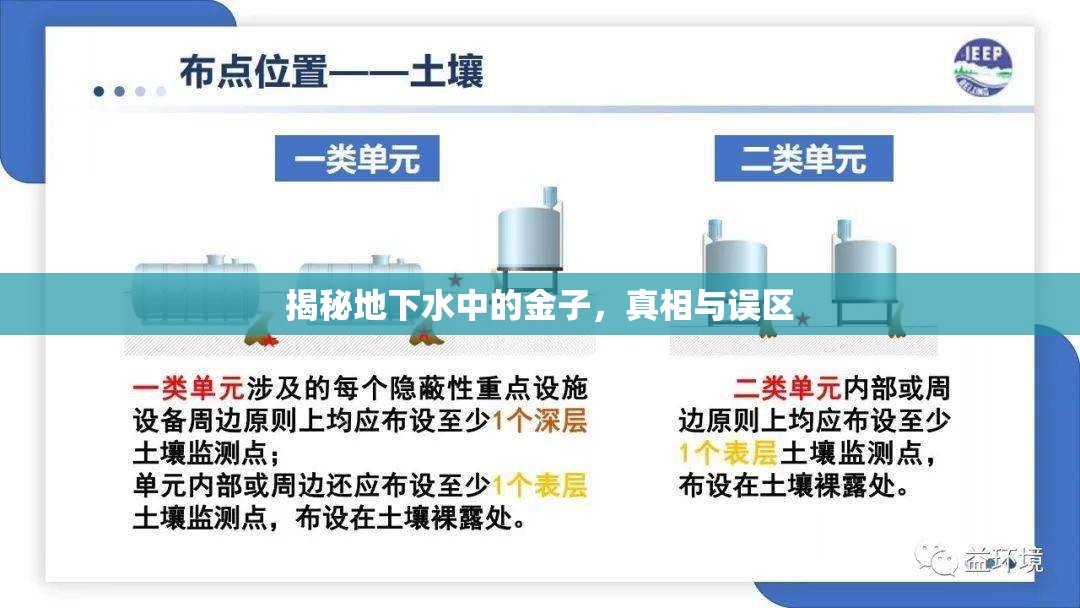 揭秘地下水中的金子，真相與誤區(qū)