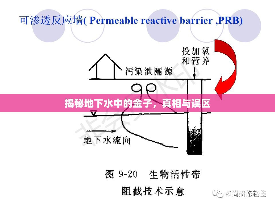 揭秘地下水中的金子，真相與誤區(qū)