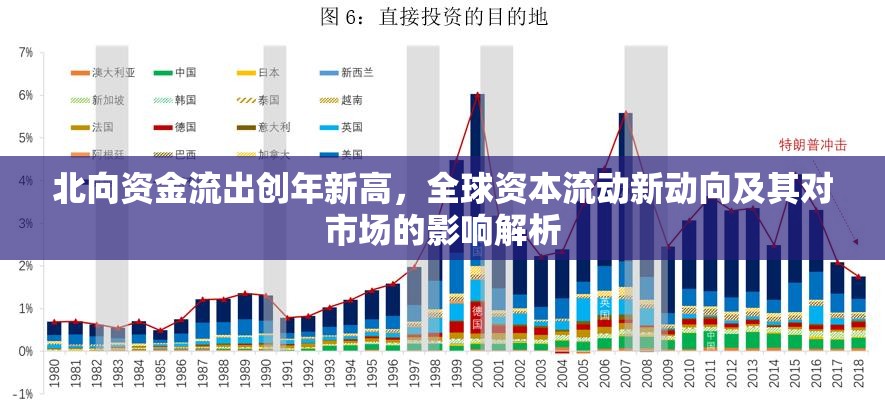 北向資金流出創(chuàng)年新高，全球資本流動(dòng)新動(dòng)向及其對(duì)市場(chǎng)的影響解析