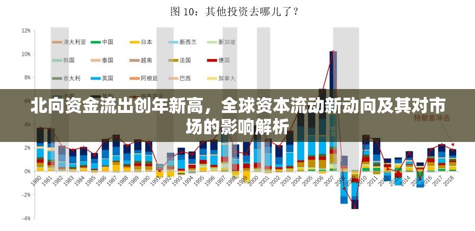 北向資金流出創(chuàng)年新高，全球資本流動(dòng)新動(dòng)向及其對(duì)市場(chǎng)的影響解析