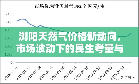 瀏陽天然氣價格新動向，市場波動下的民生考量與未來展望
