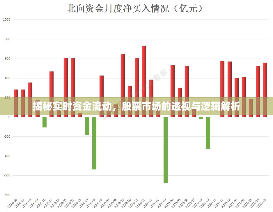 揭秘實時資金流動，股票市場的透視與邏輯解析