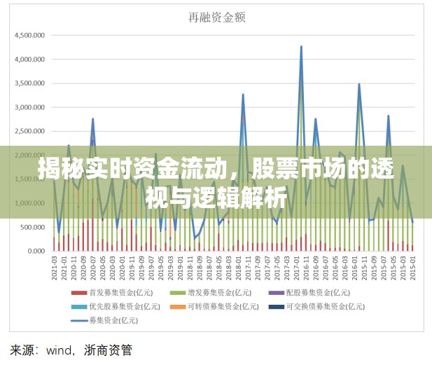 揭秘實時資金流動，股票市場的透視與邏輯解析