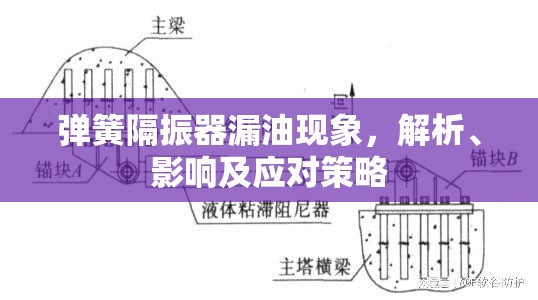 彈簧隔振器漏油現(xiàn)象，解析、影響及應(yīng)對(duì)策略