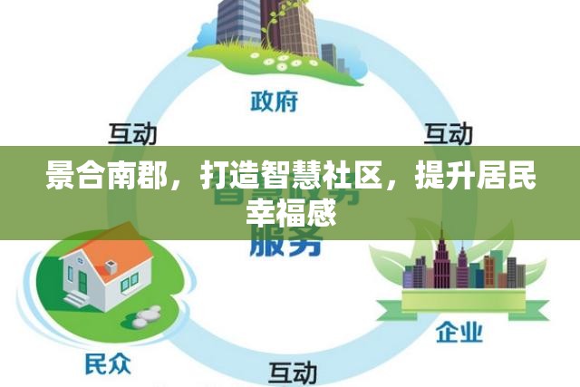 景合南郡，打造智慧社區(qū)，提升居民幸福感