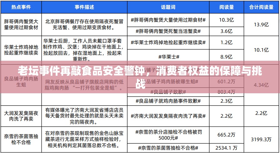 老壇事件再敲食品安全警鐘，消費者權益的保障與挑戰(zhàn)
