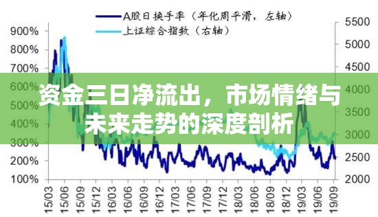 資金三日凈流出，市場(chǎng)情緒與未來(lái)走勢(shì)的深度剖析