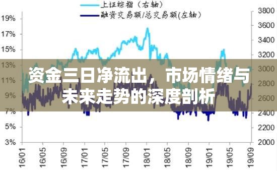 資金三日凈流出，市場(chǎng)情緒與未來(lái)走勢(shì)的深度剖析