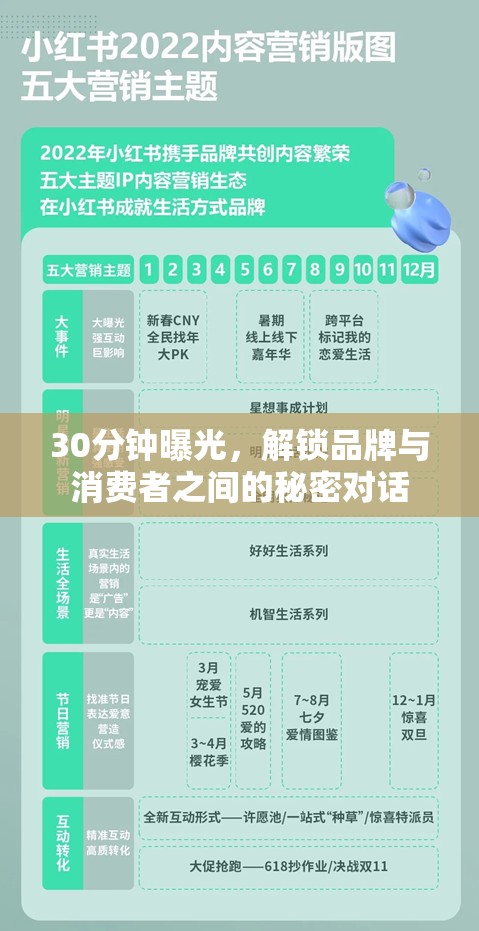 30分鐘曝光，解鎖品牌與消費者之間的秘密對話