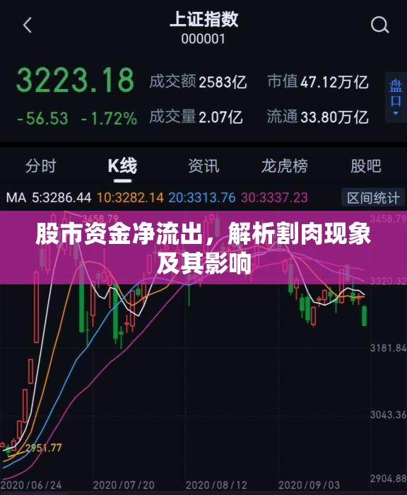 股市資金凈流出，解析割肉現(xiàn)象及其影響