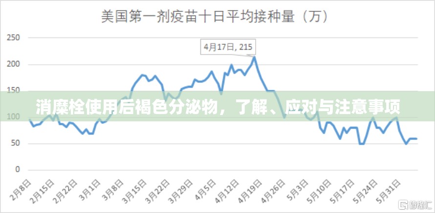消糜栓使用后褐色分泌物，了解、應對與注意事項