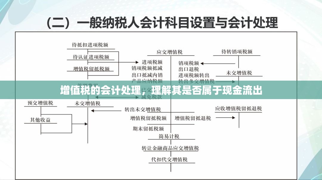 增值稅的會計處理，理解其是否屬于現(xiàn)金流出
