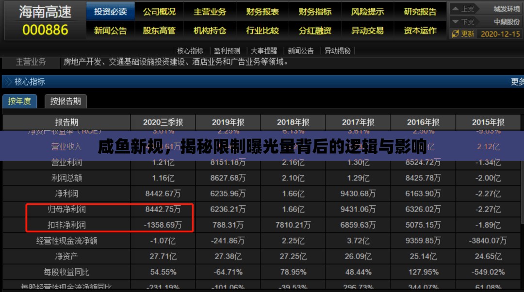 咸魚新規(guī)，揭秘限制曝光量背后的邏輯與影響