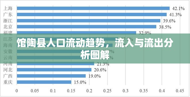 館陶縣人口流動(dòng)趨勢(shì)，流入與流出分析圖解