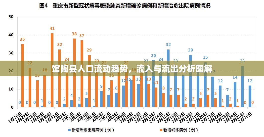 館陶縣人口流動(dòng)趨勢(shì)，流入與流出分析圖解