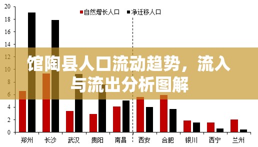 館陶縣人口流動(dòng)趨勢(shì)，流入與流出分析圖解