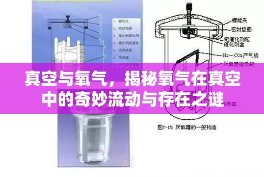 真空與氧氣，揭秘氧氣在真空中的奇妙流動與存在之謎