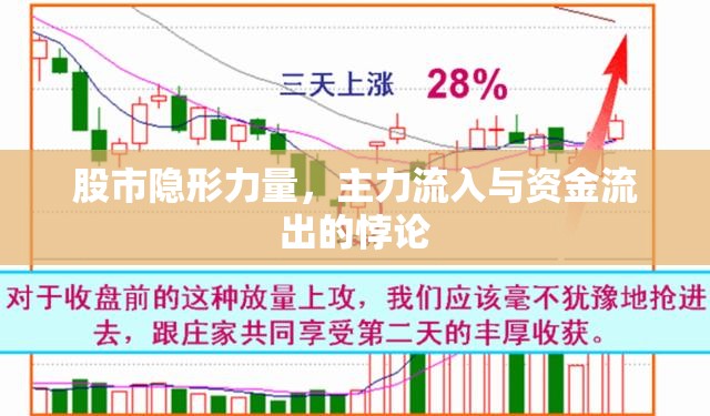 股市隱形力量，主力流入與資金流出的悖論