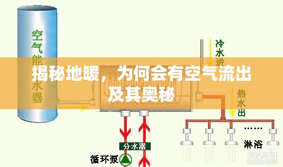 揭秘地暖，為何會(huì)有空氣流出及其奧秘