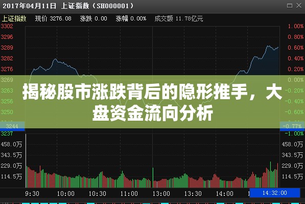 揭秘股市漲跌背后的隱形推手，大盤資金流向分析