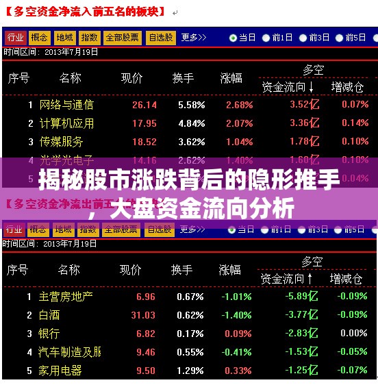 揭秘股市漲跌背后的隱形推手，大盤資金流向分析