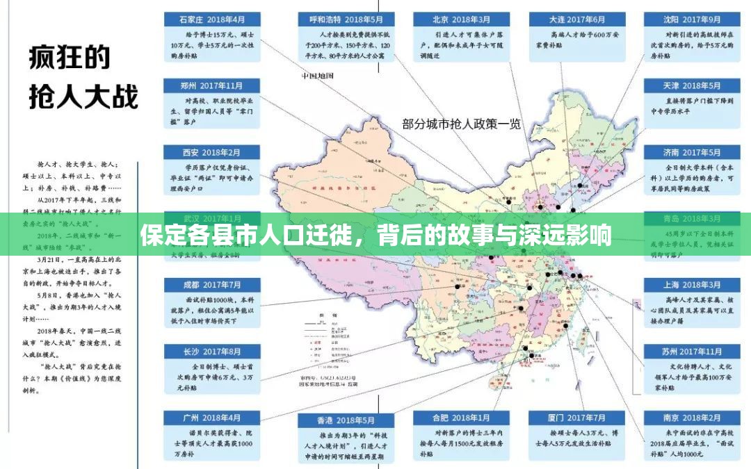 保定各縣市人口遷徙，背后的故事與深遠影響