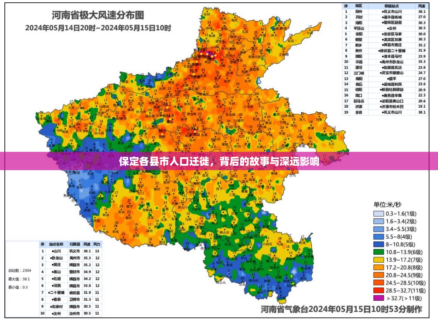 保定各縣市人口遷徙，背后的故事與深遠影響