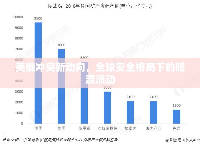 美俄沖突新動向，全球安全格局下的暗流涌動