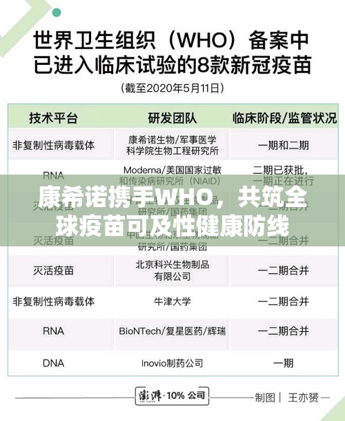 康希諾攜手WHO，共筑全球疫苗可及性健康防線