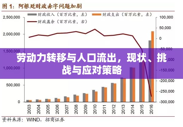 勞動力轉(zhuǎn)移與人口流出，現(xiàn)狀、挑戰(zhàn)與應對策略