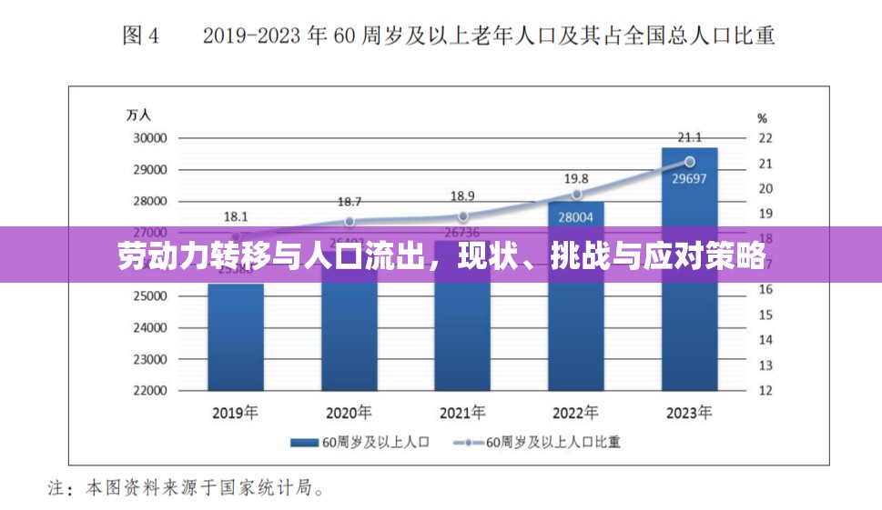 勞動力轉(zhuǎn)移與人口流出，現(xiàn)狀、挑戰(zhàn)與應對策略