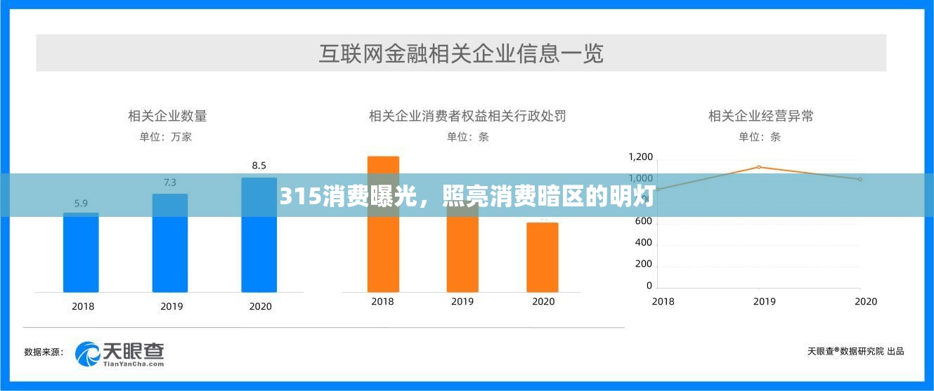 315消費曝光，照亮消費暗區(qū)的明燈