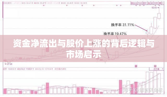 資金凈流出與股價上漲的背后邏輯與市場啟示