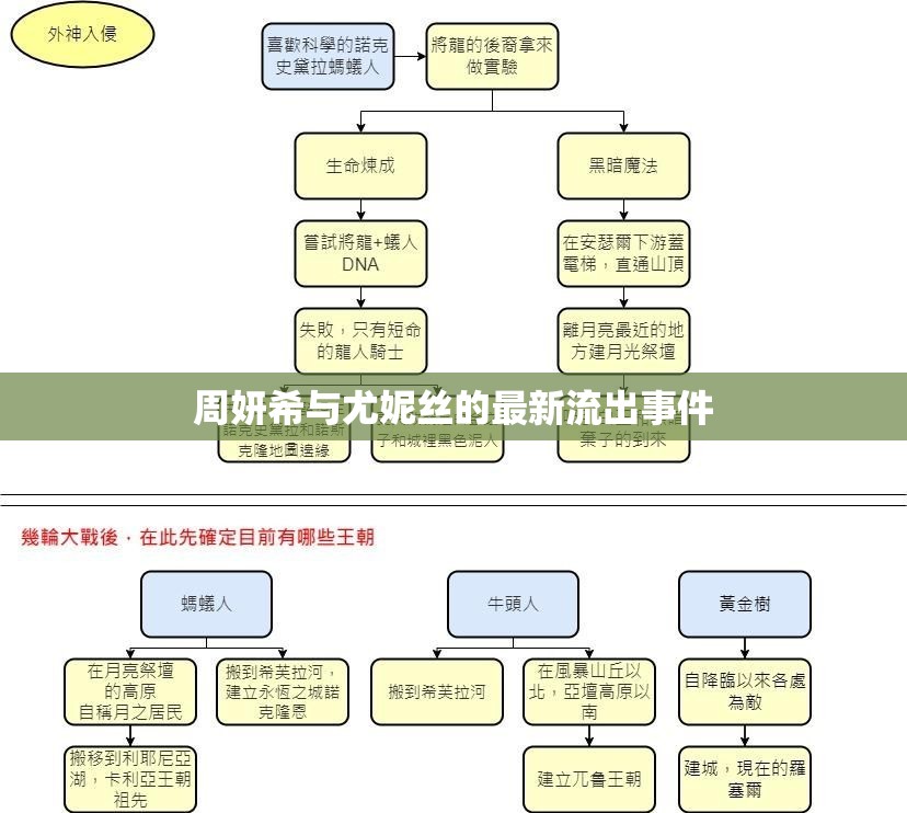 周妍希與尤妮絲的最新流出事件