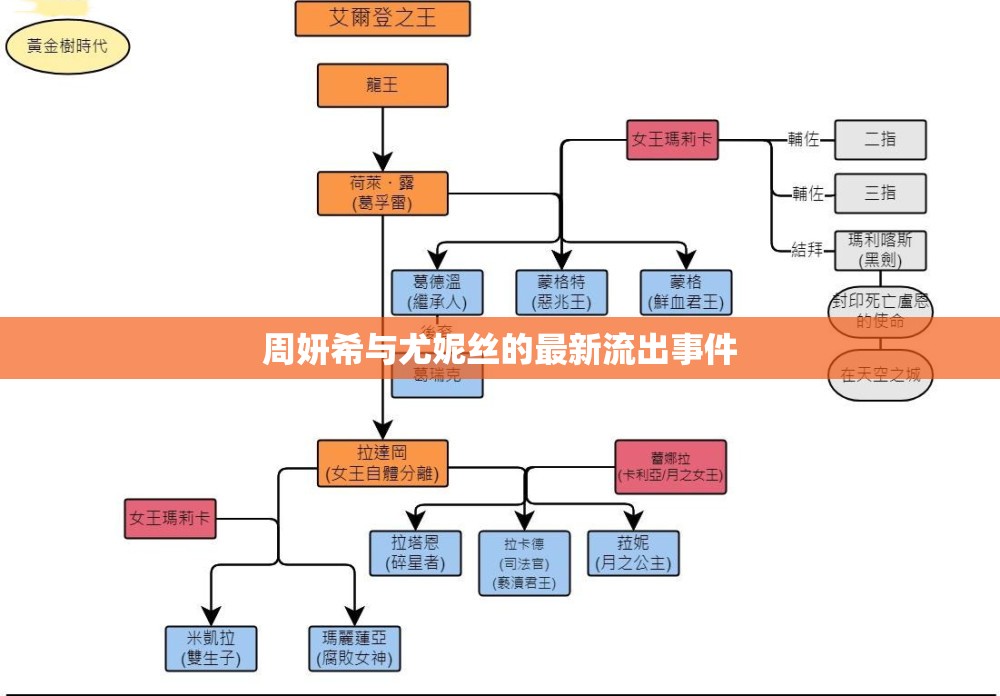 周妍希與尤妮絲的最新流出事件