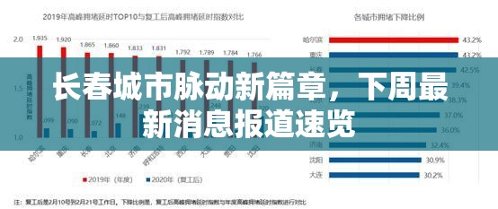 長春城市脈動新篇章，下周最新消息報道速覽