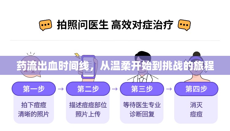 藥流出血時間線，從溫柔開始到挑戰(zhàn)的旅程