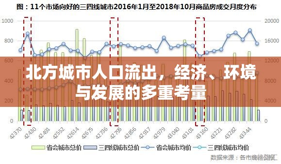 北方城市人口流出，經(jīng)濟(jì)、環(huán)境與發(fā)展的多重考量