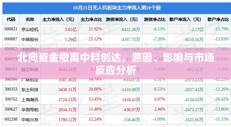 北向資金撤離中科創(chuàng)達(dá)，原因、影響與市場(chǎng)反應(yīng)分析