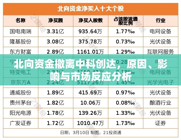 北向資金撤離中科創(chuàng)達(dá)，原因、影響與市場(chǎng)反應(yīng)分析